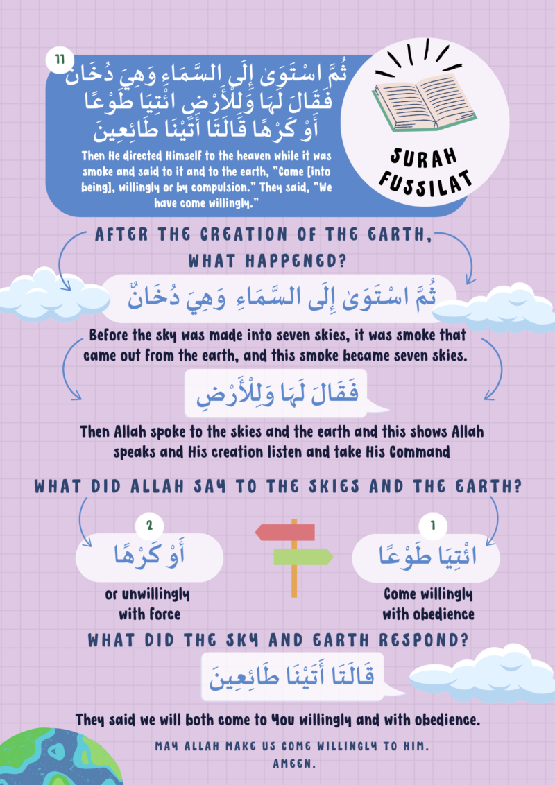 Surah Fussilat Infographic Al Salam Islamic Center