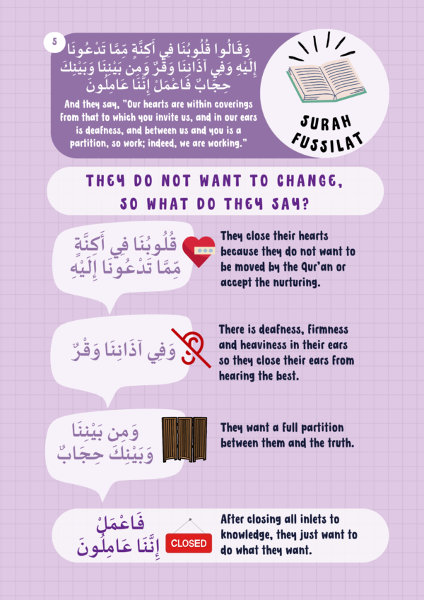 Surah Fussilat Infographic Al Salam Islamic Center مركز السلام