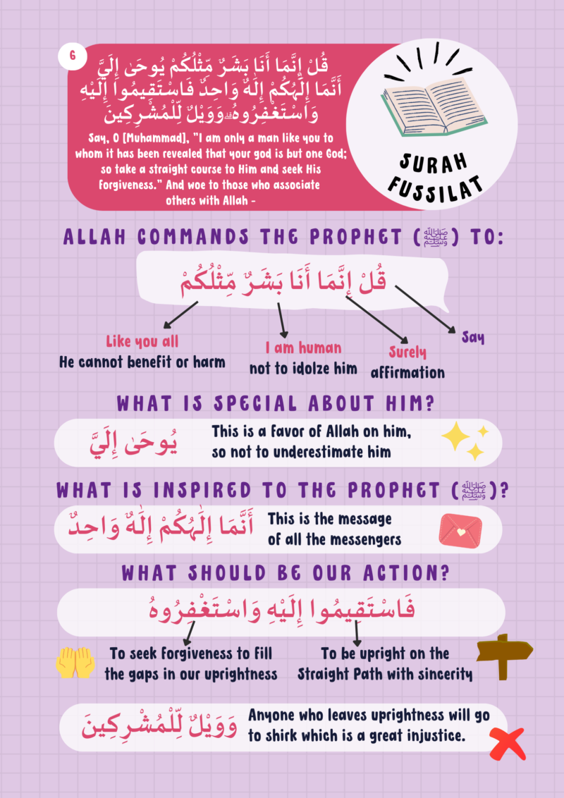 Surah Fussilat Infographic Al Salam Islamic Center مركز السلام